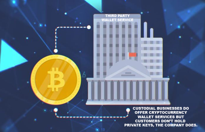 The Difference Between Custodial and Noncustodial Cryptocurrency Services