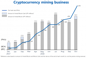 Japanese Internet Giant GMO Postpones Shipments of 7nm Bitcoin Mining Equipment