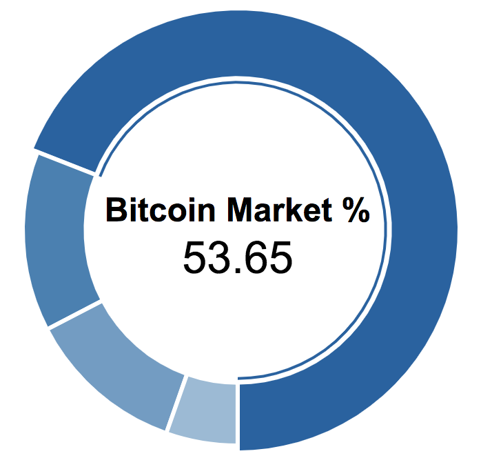 Review: 7 of the Best Cryptocurrency Widgets for Webmasters