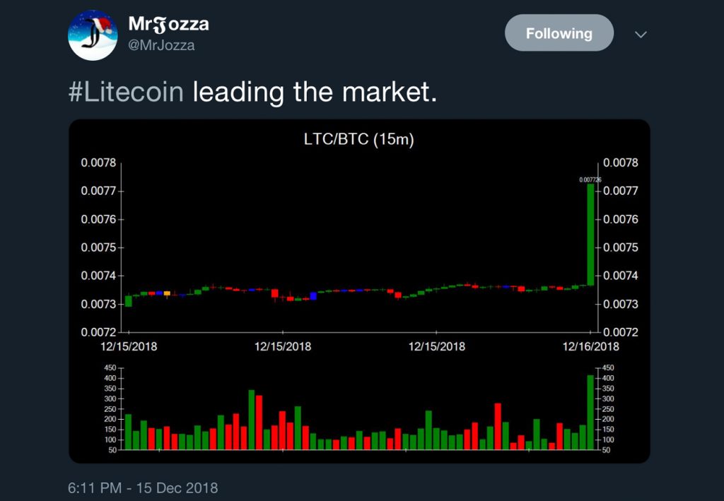 A Look at Some of 2018’s Most Popular Cryptocurrency Traders