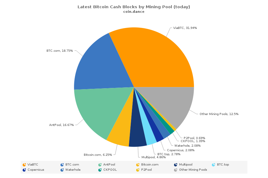 Hash Wars: BCH Proponents Face a New Dawn in the Battle's Aftermath