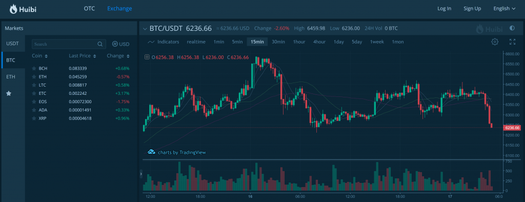 Huobi Launches Partner Exchanges in Russia, Philippines, Taiwan, Indonesia, Canada