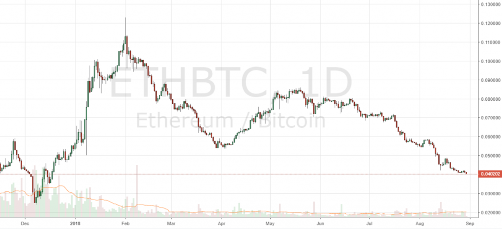 Markets Update: BTC Consolidates Around $7K After Breaking Trendline