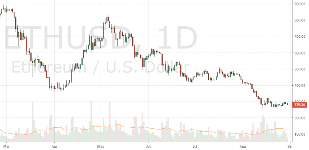 Markets Update: BTC Consolidates Around $7K After Breaking Trendline