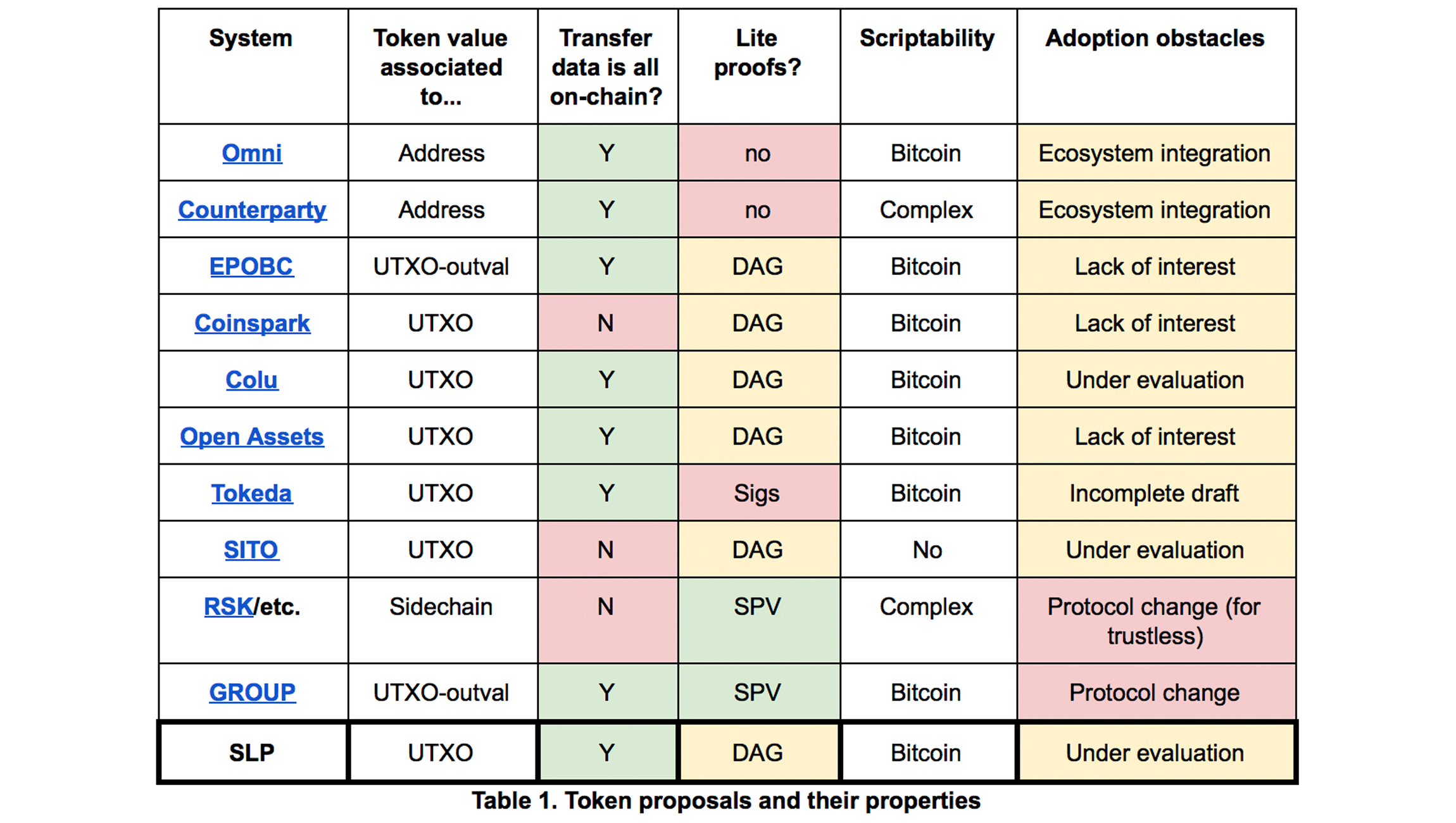 No Matter How You Slice It — Token Assets Are Coming to Bitcoin Cash