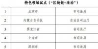 [imtoken恢复身份步骤]：Raysource：-Balancer协议显示